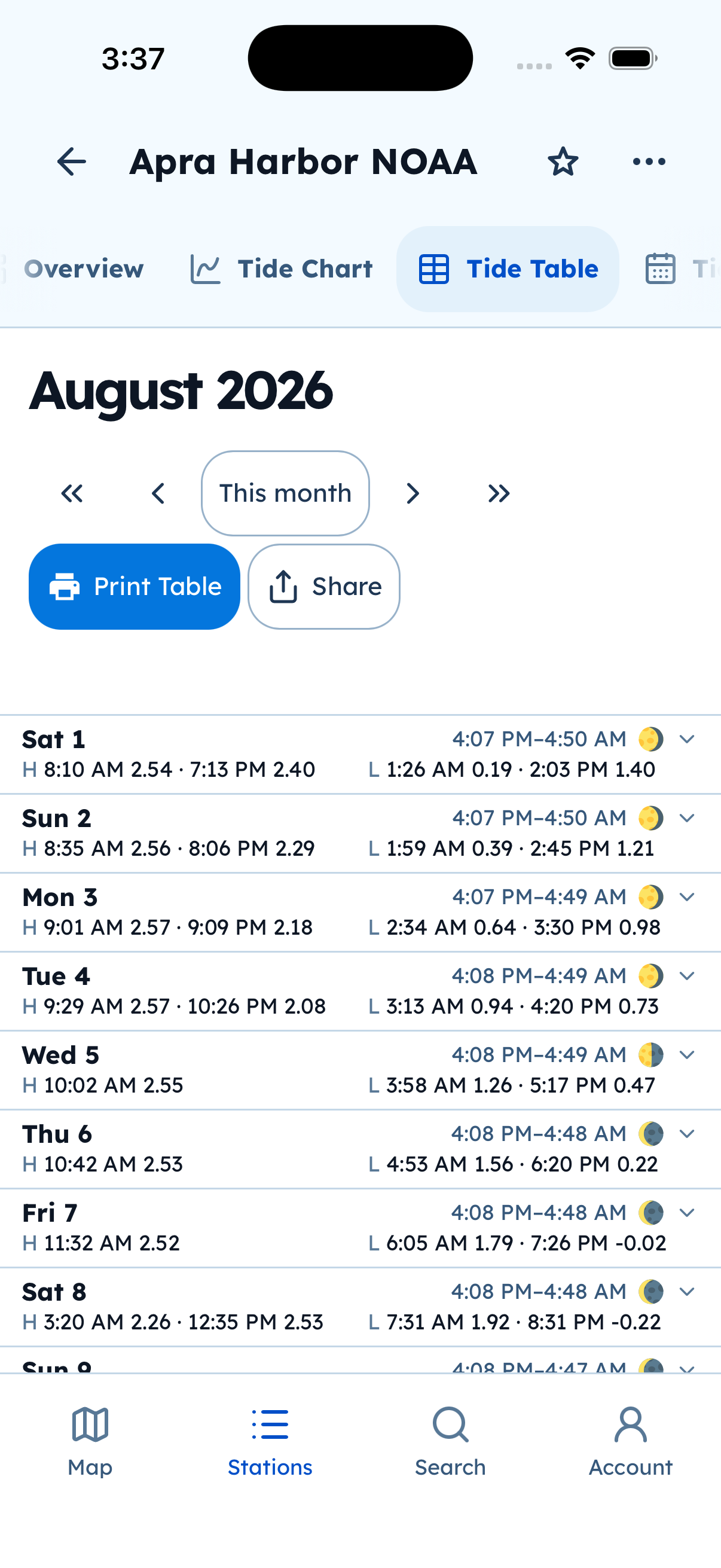 Monthly tide table with Print Table and Share